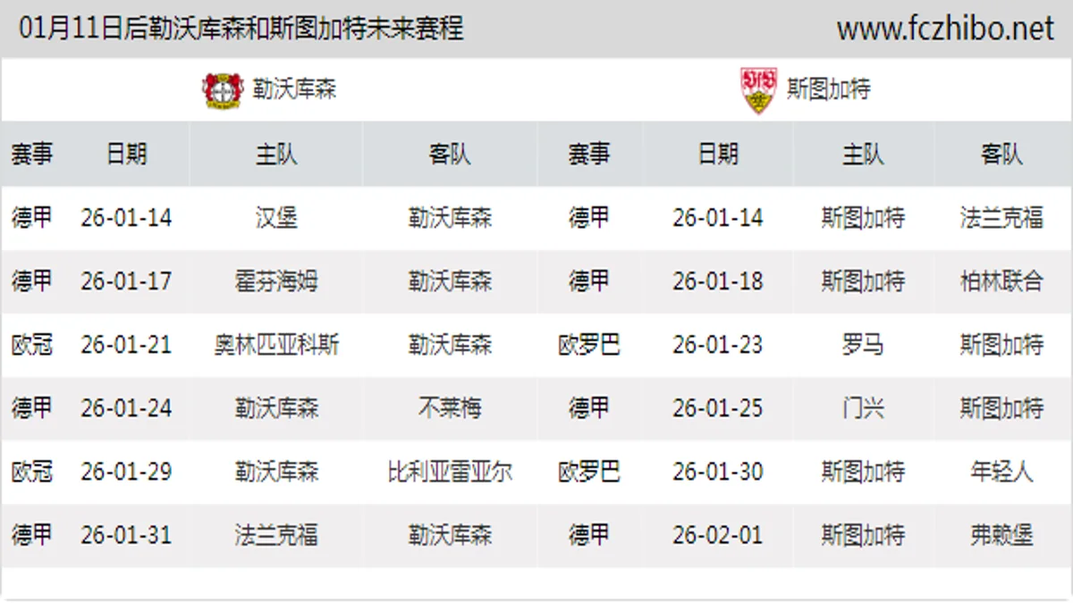 01月11日后勒沃库森和斯图加特近期赛程预览
