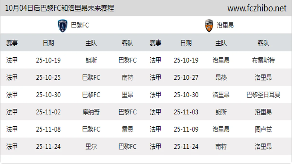 10月04日后巴黎FC和洛里昂近期赛程预览