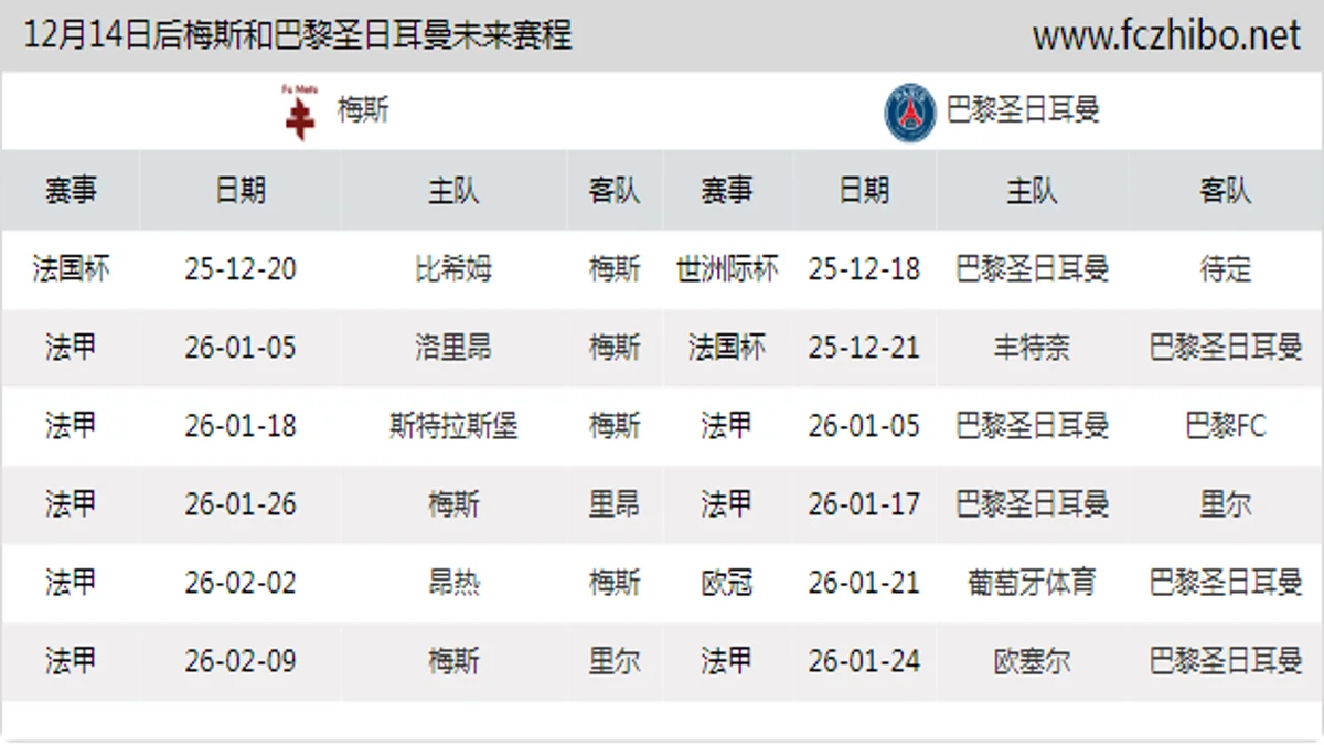 12月14日后梅斯和巴黎圣日耳曼近期赛程预览