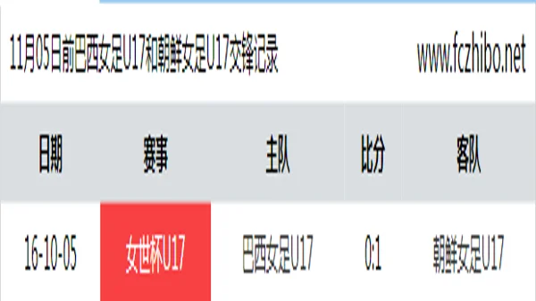 11月05日前巴西女足U17和朝鲜女足U17最近1场交锋数据