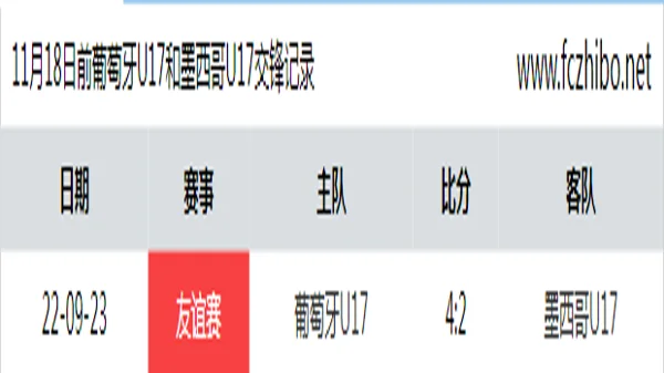 11月18日前葡萄牙U17和墨西哥U17最近1场交锋数据