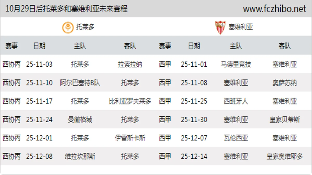 10月29日后托莱多和塞维利亚近期赛程预览