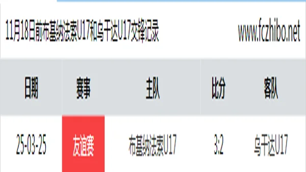 11月18日前布基纳法索U17和乌干达U17最近1场交锋数据