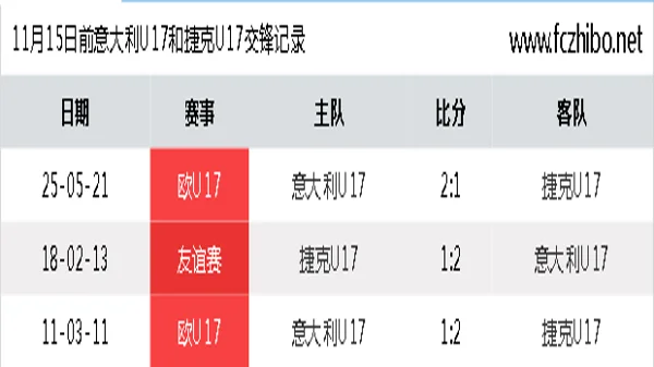 11月15日前意大利U17和捷克U17最近3场交锋数据