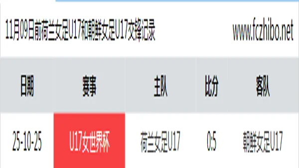 11月09日前荷兰女足U17和朝鲜女足U17最近1场交锋数据