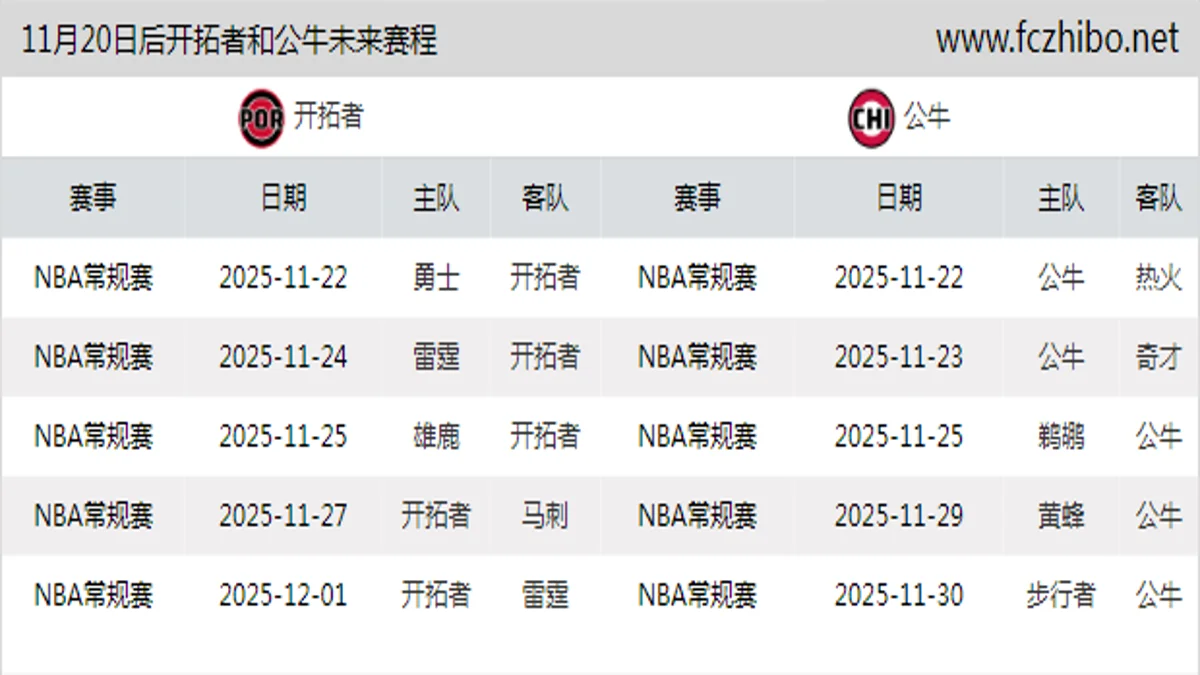 11月20日后开拓者和公牛近期赛程预览