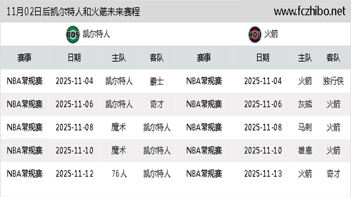 11月02日后凯尔特人和火箭近期赛程预览