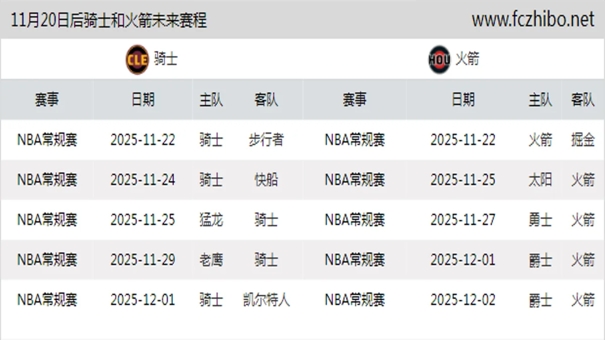 11月20日后骑士和火箭近期赛程预览