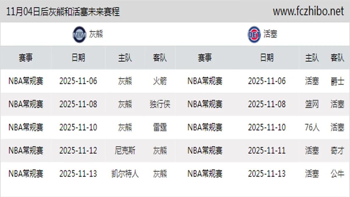 11月04日后灰熊和活塞近期赛程预览