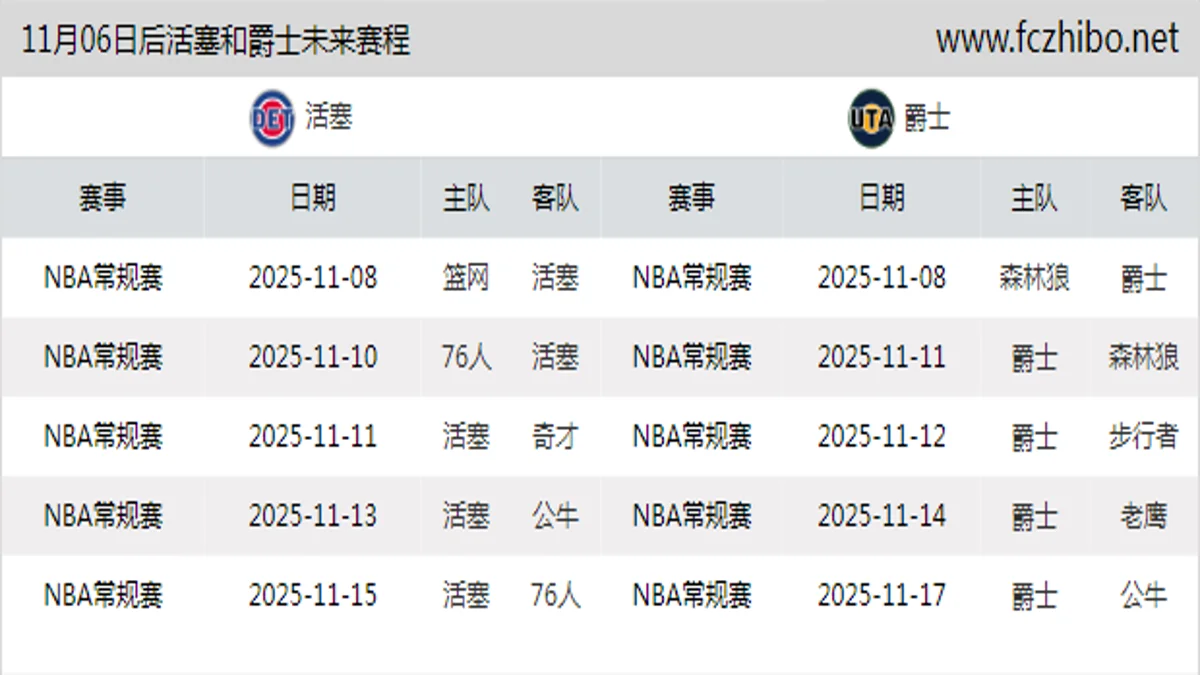 11月06日后活塞和爵士近期赛程预览