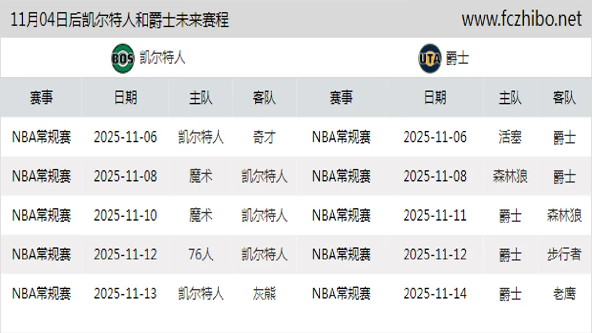 11月04日后凯尔特人和爵士近期赛程预览