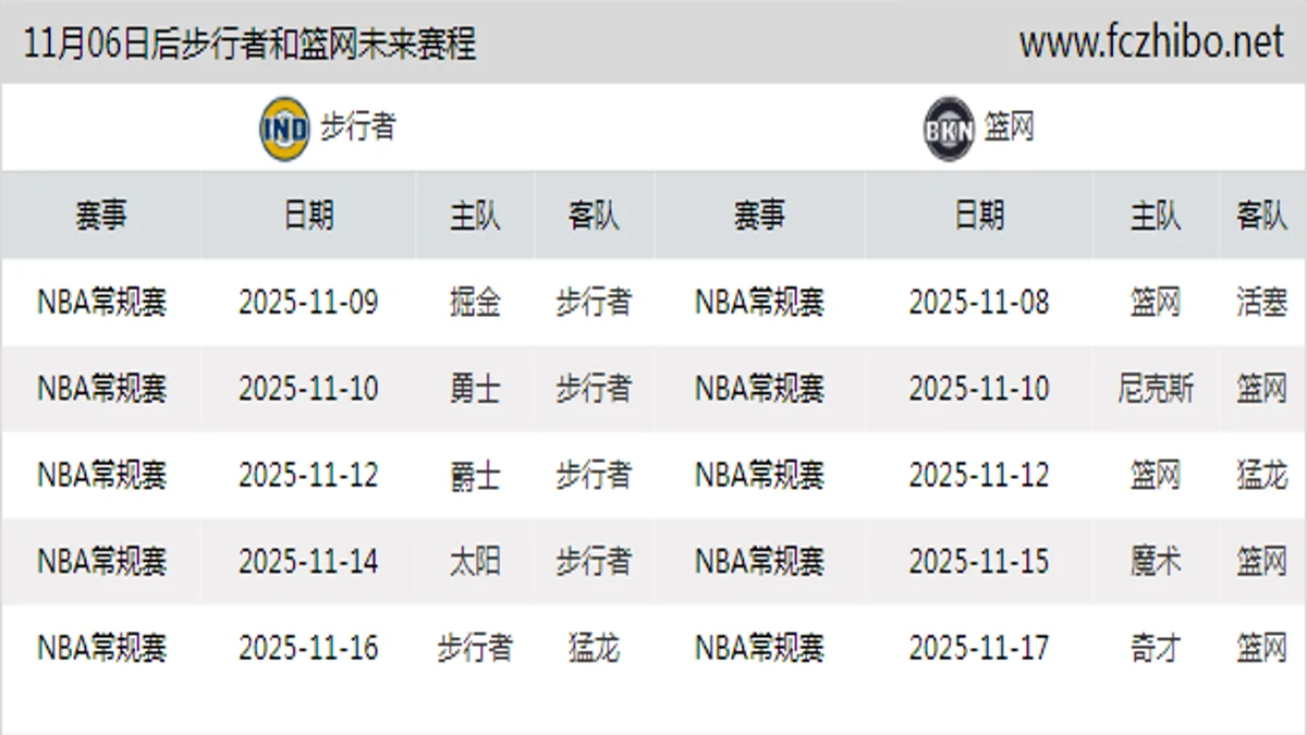 11月06日后步行者和篮网近期赛程预览