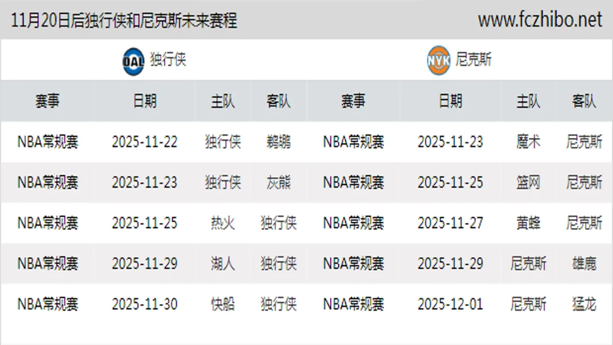 11月20日后独行侠和尼克斯近期赛程预览