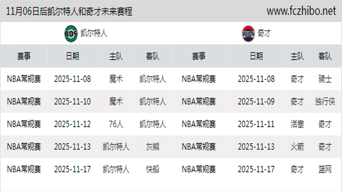 11月06日后凯尔特人和奇才近期赛程预览