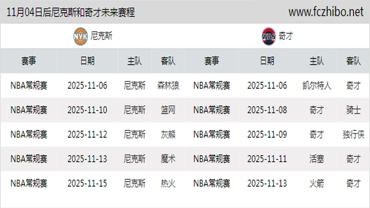 11月04日后尼克斯和奇才近期赛程预览