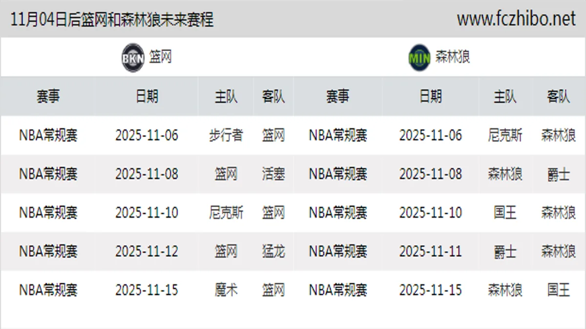 11月04日后篮网和森林狼近期赛程预览