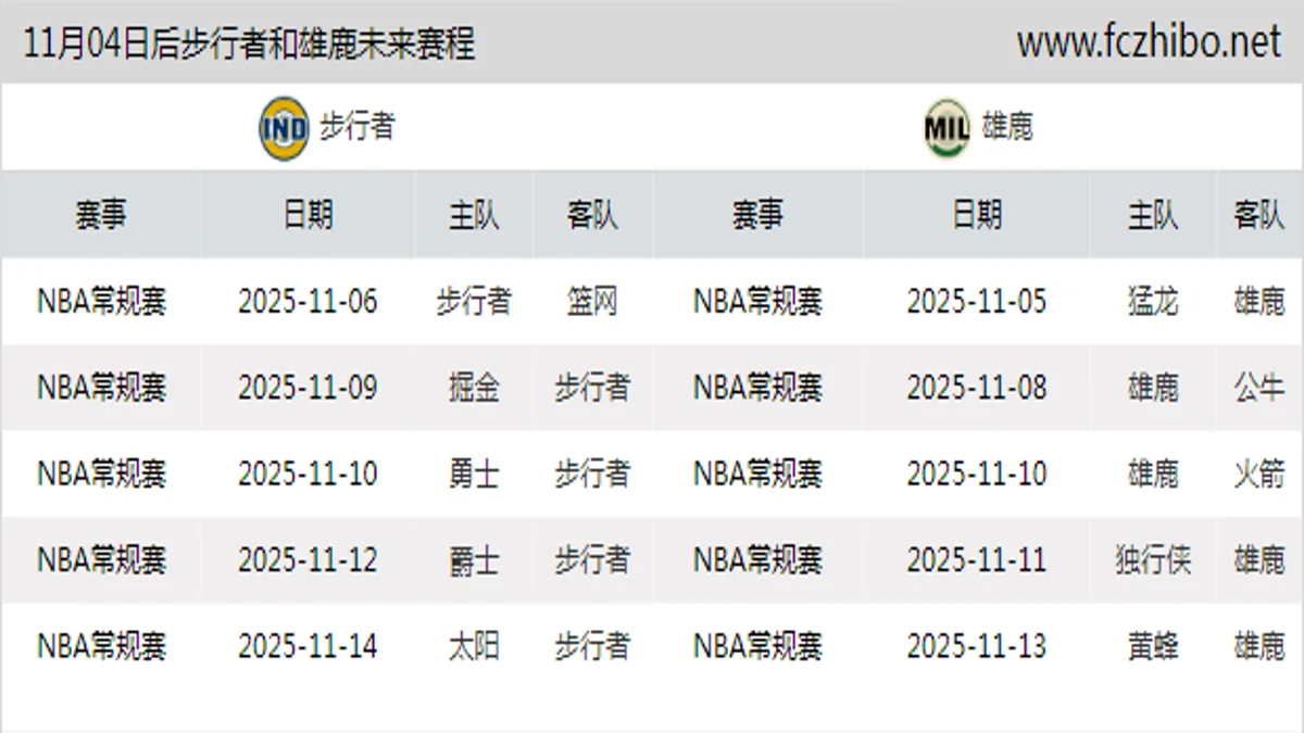 11月04日后步行者和雄鹿近期赛程预览