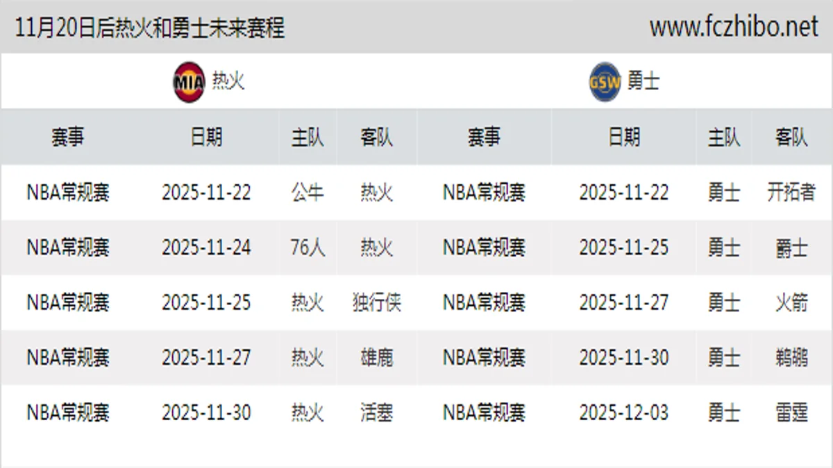 11月20日后热火和勇士近期赛程预览