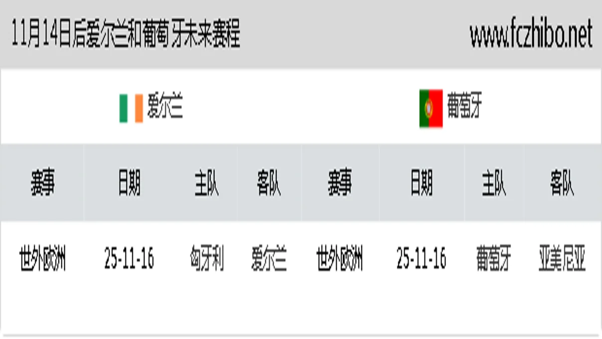 11月14日后爱尔兰和葡萄牙近期赛程预览