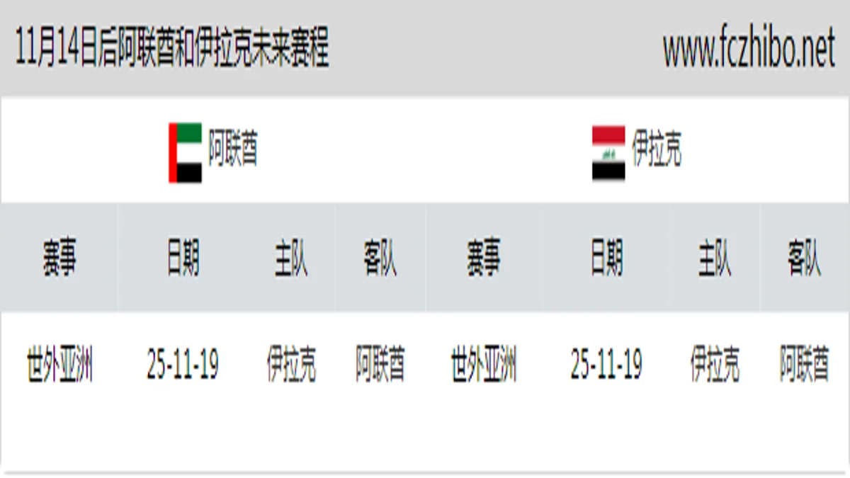 11月14日后阿联酋和伊拉克近期赛程预览