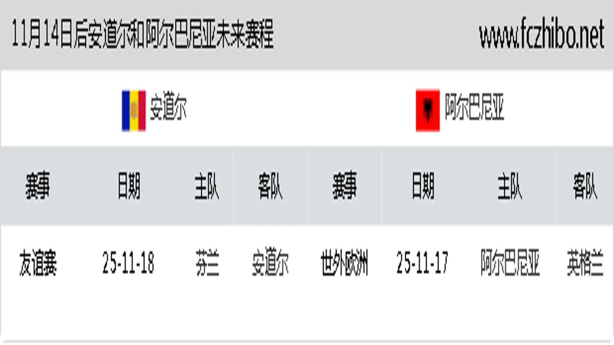 11月14日后安道尔和阿尔巴尼亚近期赛程预览