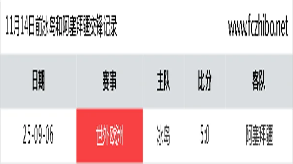 11月14日前冰岛和阿塞拜疆最近1场交锋数据