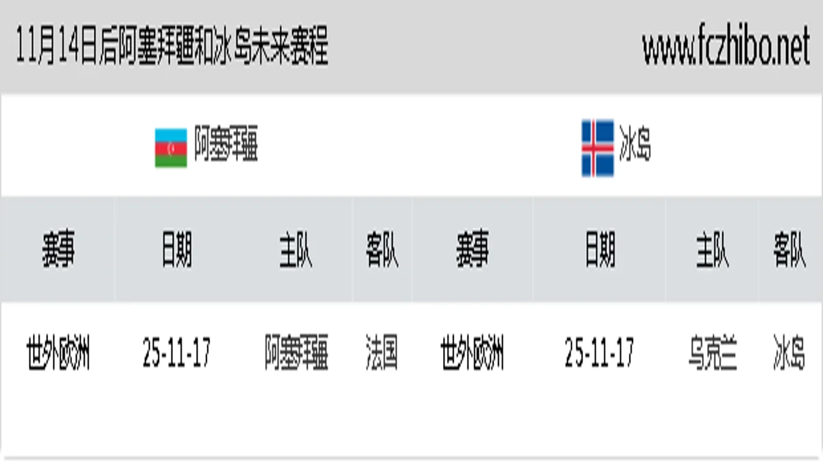 11月14日后阿塞拜疆和冰岛近期赛程预览