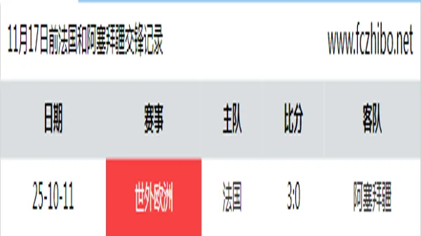 11月17日前法国和阿塞拜疆最近1场交锋数据