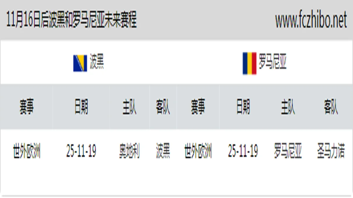 11月16日后波黑和罗马尼亚近期赛程预览