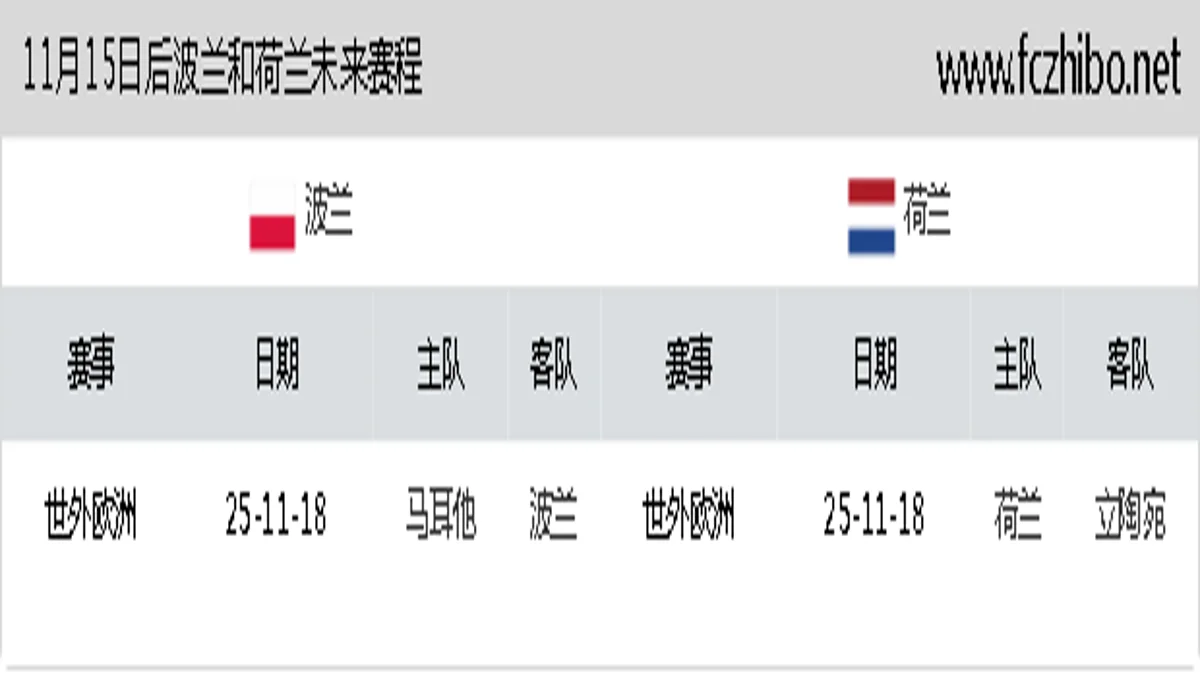 11月15日后波兰和荷兰近期赛程预览