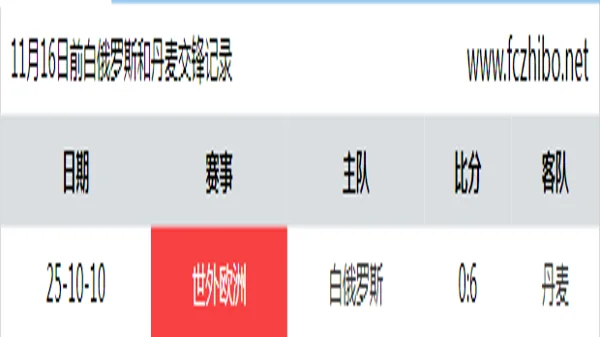 11月16日前白俄罗斯和丹麦最近1场交锋数据
