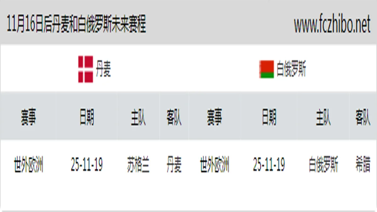 11月16日后丹麦和白俄罗斯近期赛程预览