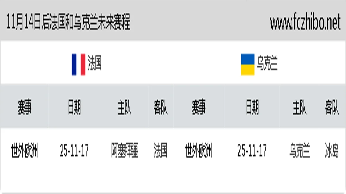 11月14日后法国和乌克兰近期赛程预览