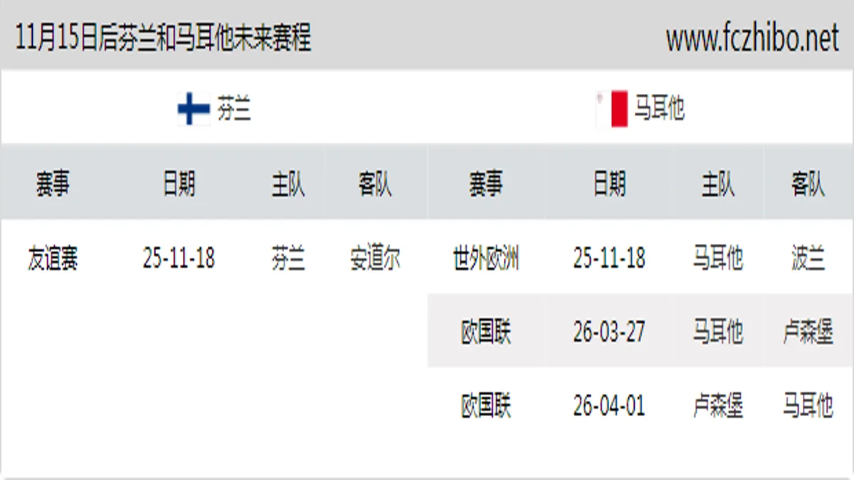 11月15日后芬兰和马耳他近期赛程预览