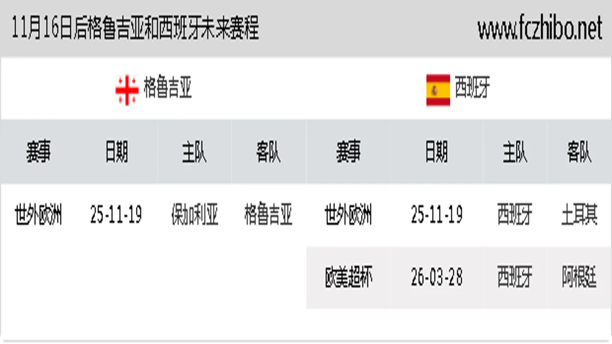 11月16日后格鲁吉亚和西班牙近期赛程预览