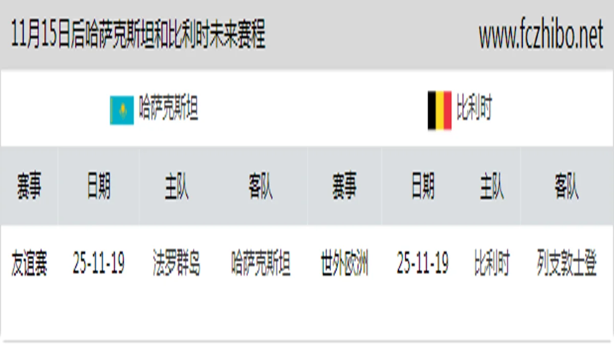 11月15日后哈萨克斯坦和比利时近期赛程预览