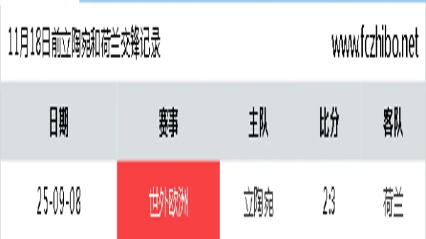 11月18日前立陶宛和荷兰最近1场交锋数据