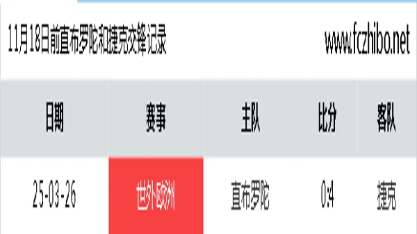 11月18日前直布罗陀和捷克最近1场交锋数据