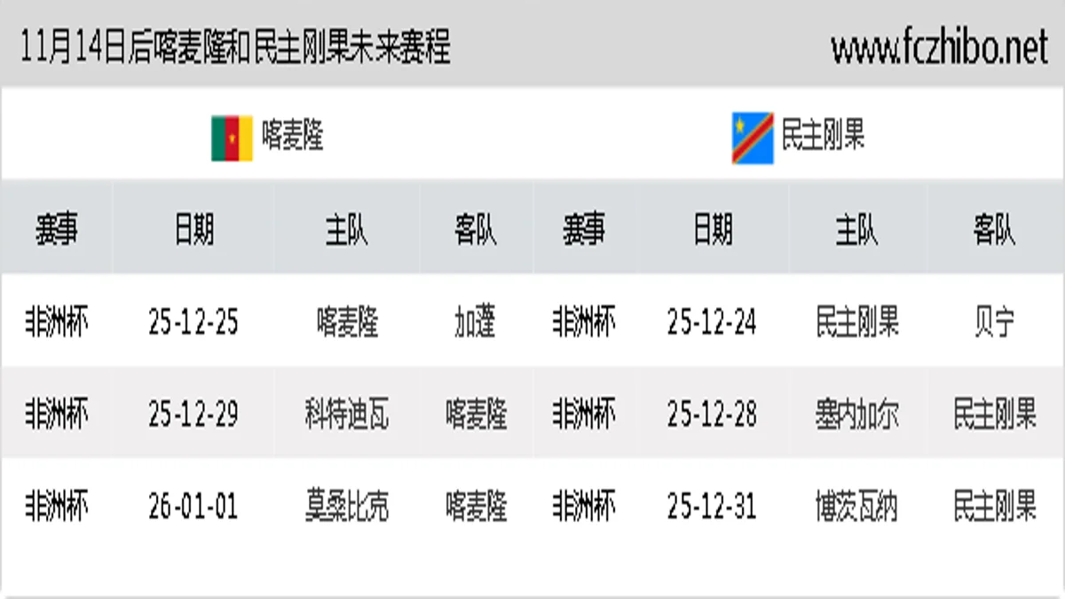 11月14日后喀麦隆和民主刚果近期赛程预览