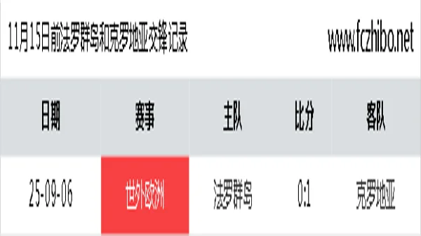 11月15日前法罗群岛和克罗地亚最近1场交锋数据