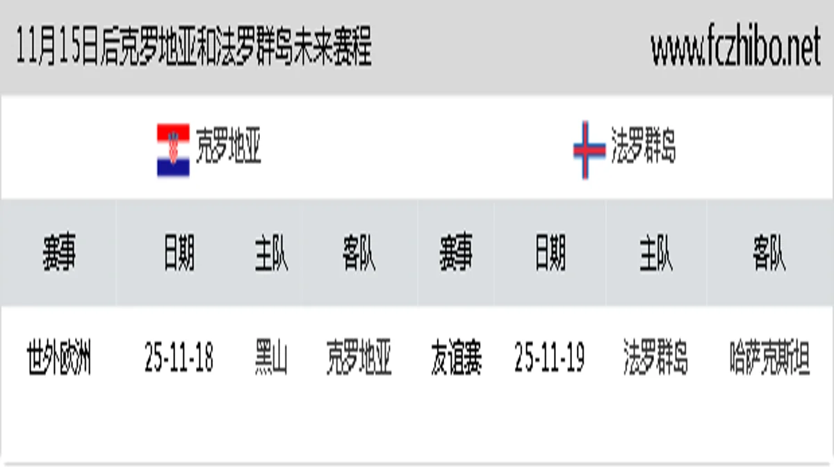 11月15日后克罗地亚和法罗群岛近期赛程预览