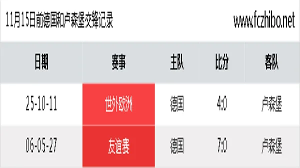 11月15日前德国和卢森堡最近2场交锋数据