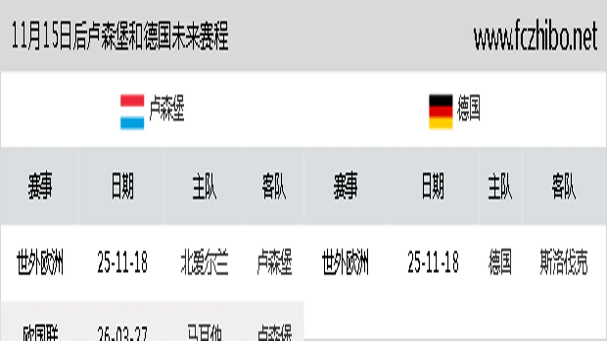 11月15日后卢森堡和德国近期赛程预览