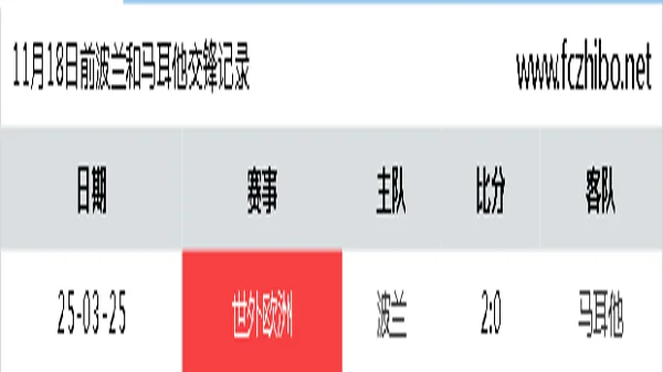 11月18日前波兰和马耳他最近1场交锋数据