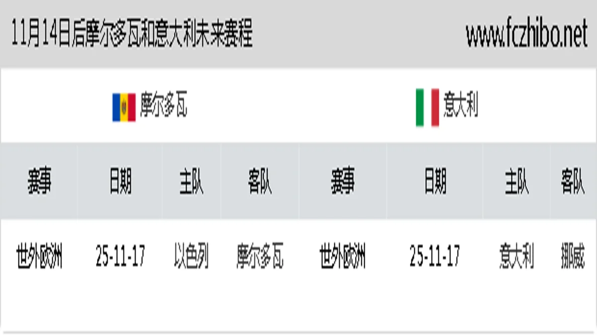11月14日后摩尔多瓦和意大利近期赛程预览