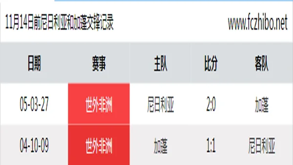 11月14日前尼日利亚和加蓬最近2场交锋数据