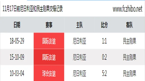 11月17日前尼日利亚和民主刚果最近3场交锋数据