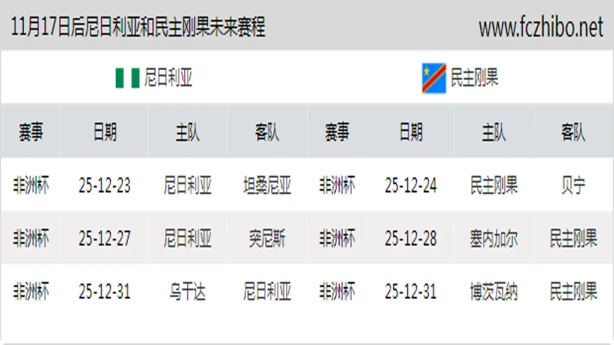 11月17日后尼日利亚和民主刚果近期赛程预览