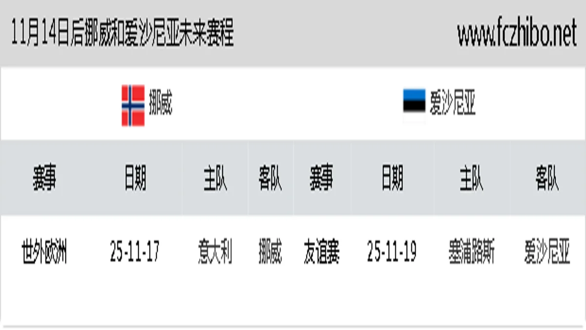 11月14日后挪威和爱沙尼亚近期赛程预览