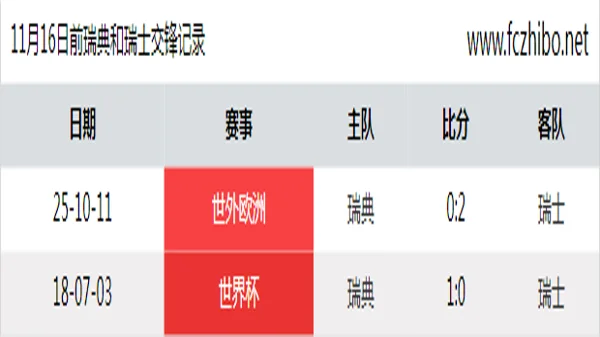 11月16日前瑞典和瑞士最近2场交锋数据